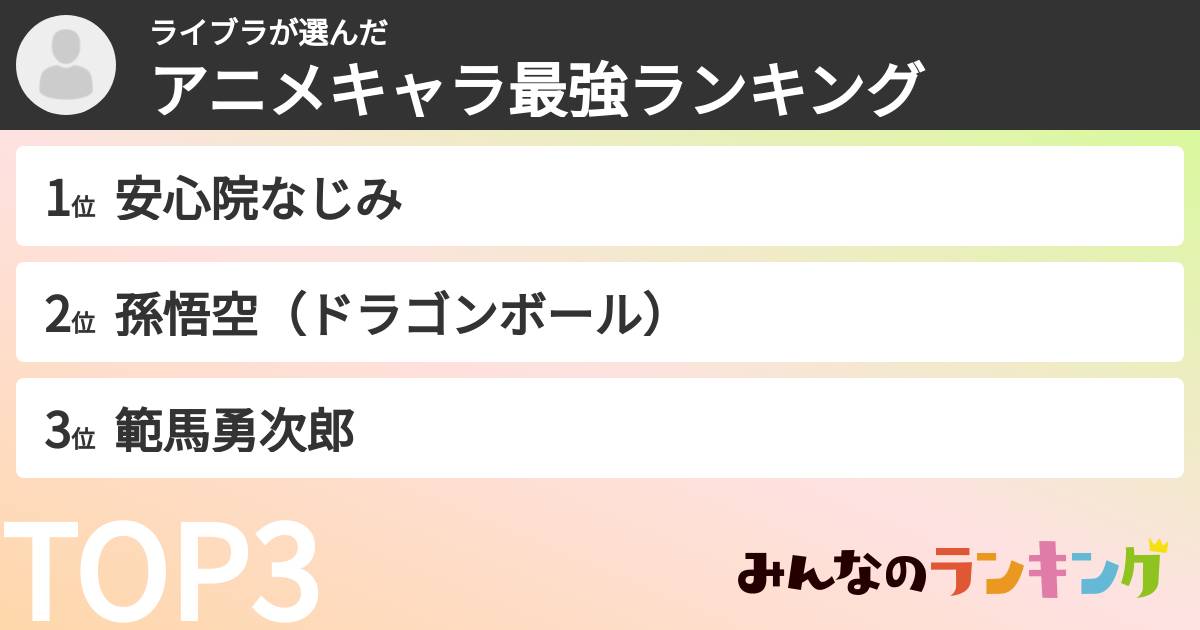 ライブラさんの「アニメキャラ最強ランキング」