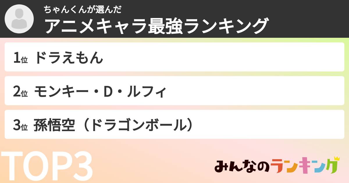 ちゃんくんさんの「アニメキャラ最強ランキング」