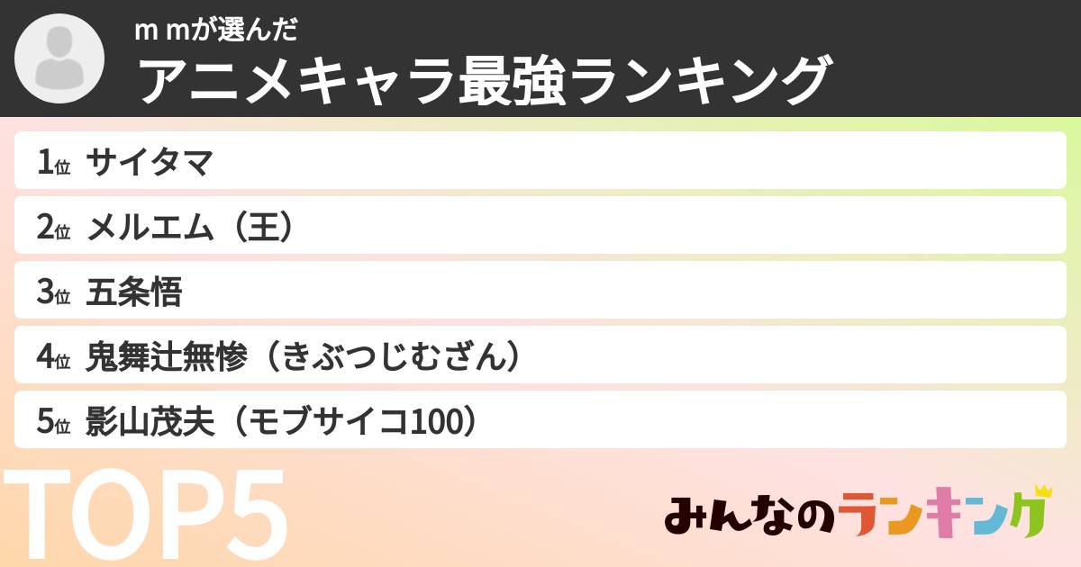 m mさんの「アニメキャラ最強ランキング」