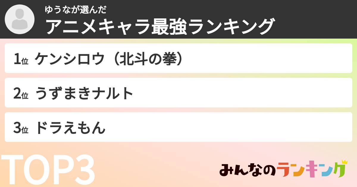 ゆうなさんの「アニメキャラ最強ランキング」