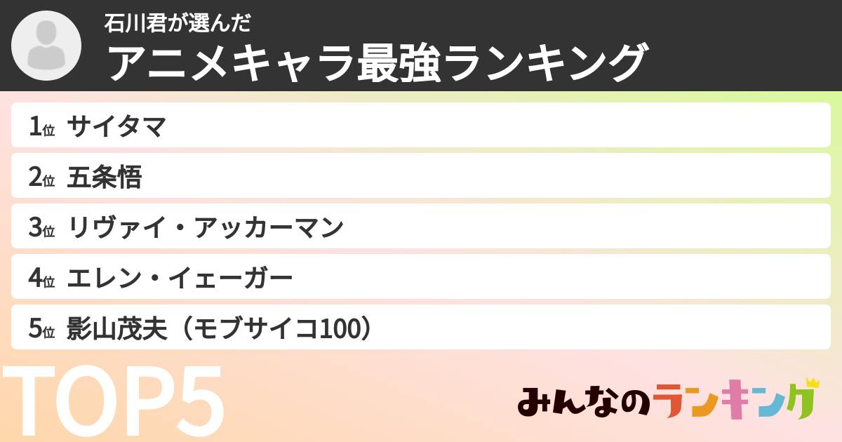 石川君さんの「アニメキャラ最強ランキング」