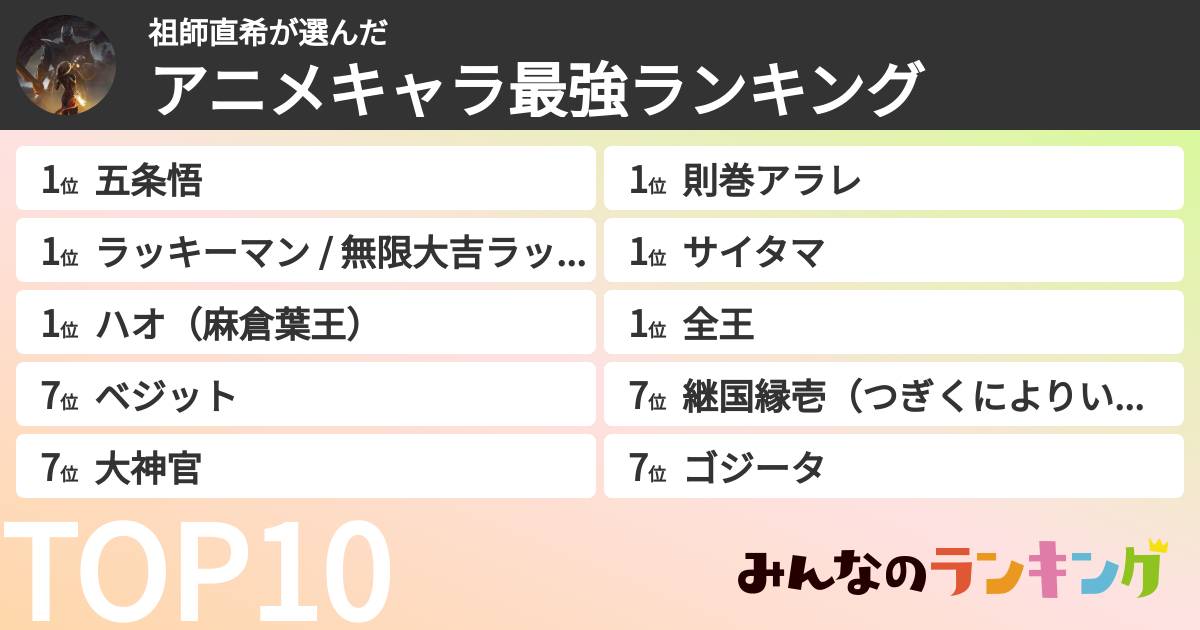 祖師直希さんの「アニメキャラ最強ランキング」