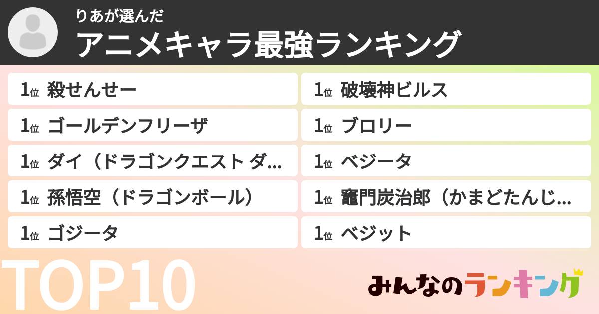 りあさんの「アニメキャラ最強ランキング」