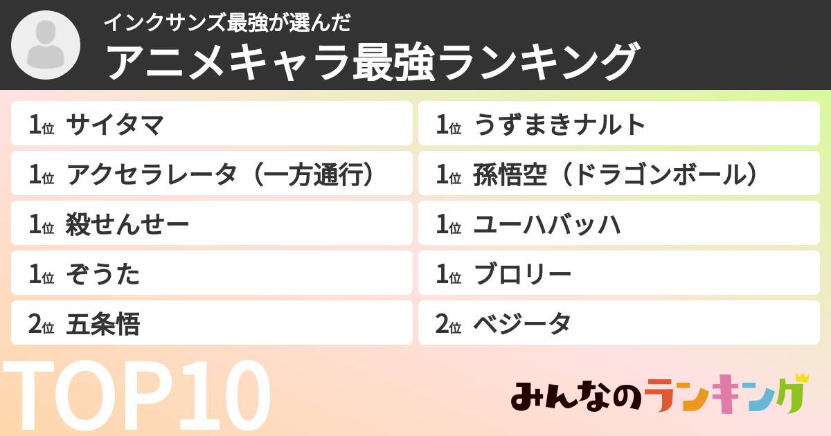 インクサンズ最強さんの「アニメキャラ最強ランキング」
