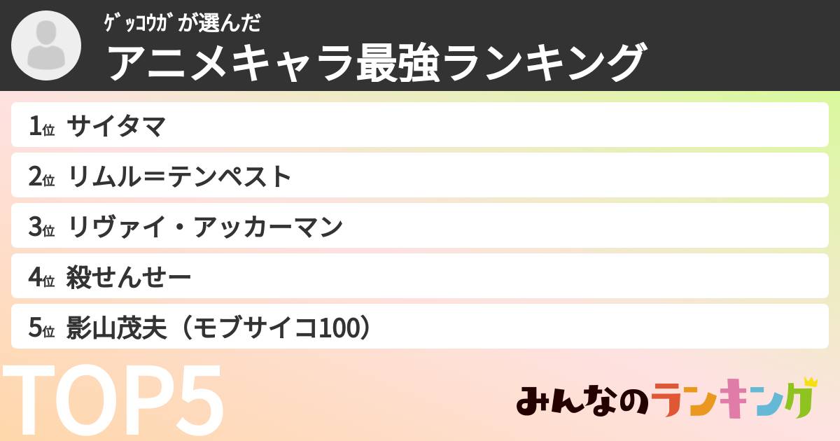 ｹﾞｯｺｳｶﾞさんの「アニメキャラ最強ランキング」