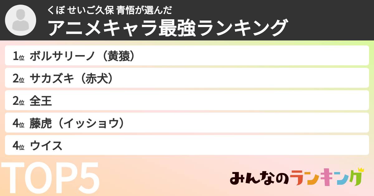 くぼ せいご久保 青悟さんの「アニメキャラ最強ランキング」