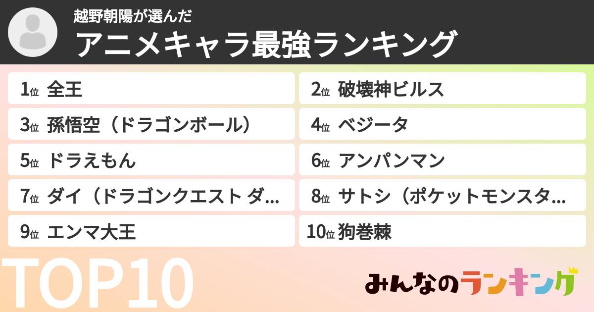 越野朝陽さんの「アニメキャラ最強ランキング」