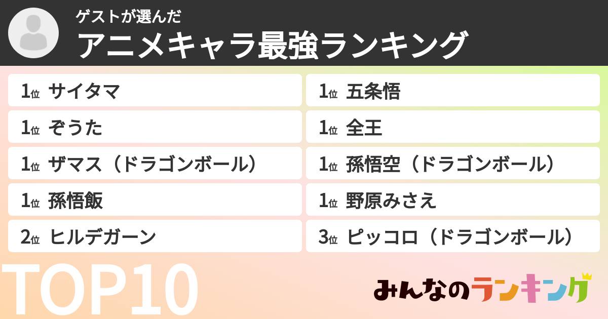 ゲストさんの「アニメキャラ最強ランキング」