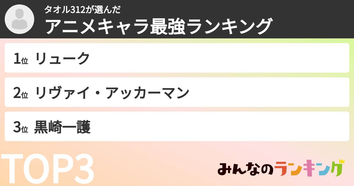 タオル312さんの「アニメキャラ最強ランキング」