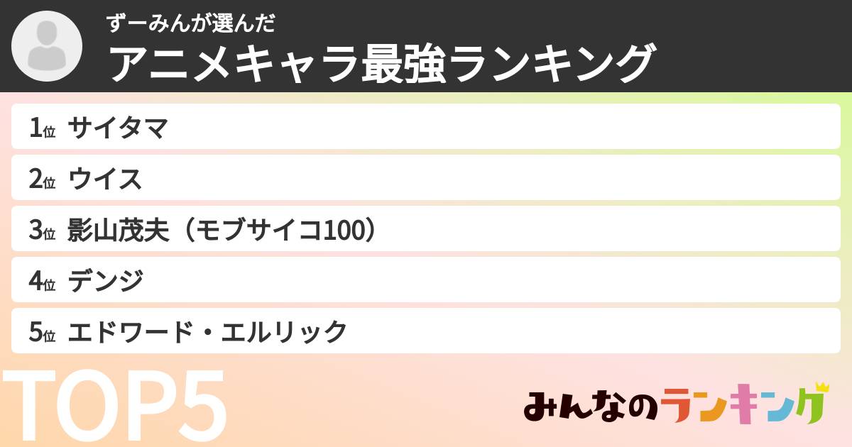 ずーみんさんの「アニメキャラ最強ランキング」