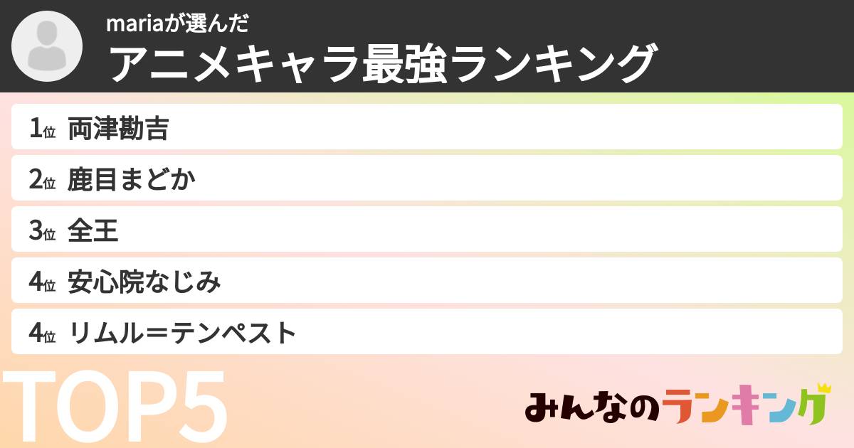 mariaさんの「アニメキャラ最強ランキング」