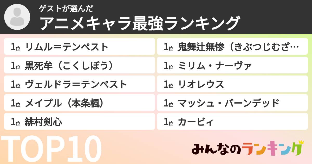 ゲストさんの「アニメキャラ最強ランキング」
