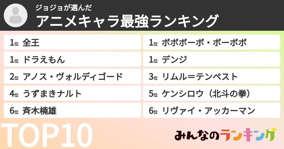 ジョジョさんの「アニメキャラ最強ランキング」
