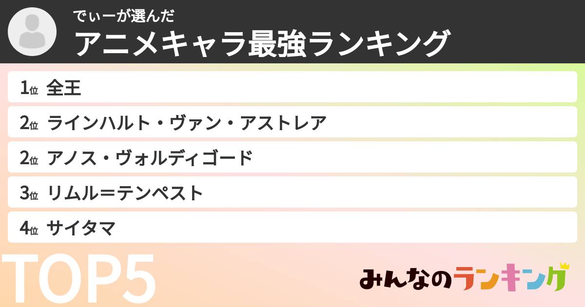 でぃーさんの「アニメキャラ最強ランキング」