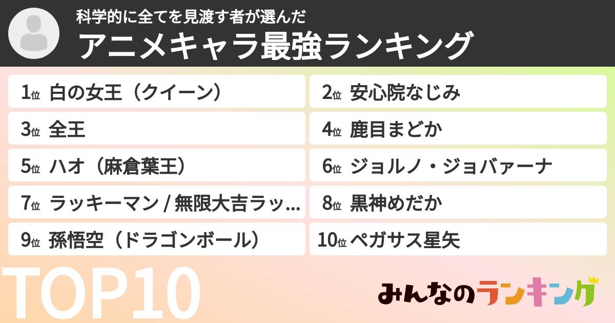 科学的に全てを見渡す者さんの「アニメキャラ最強ランキング」