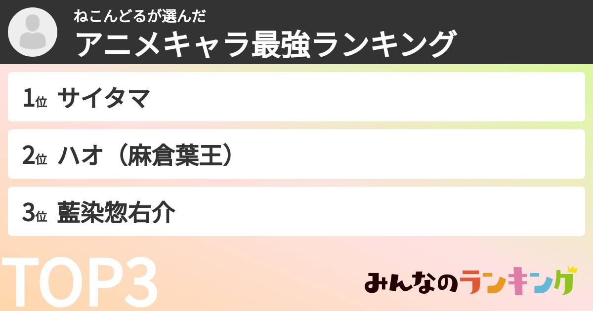 ねこんどるさんの「アニメキャラ最強ランキング」