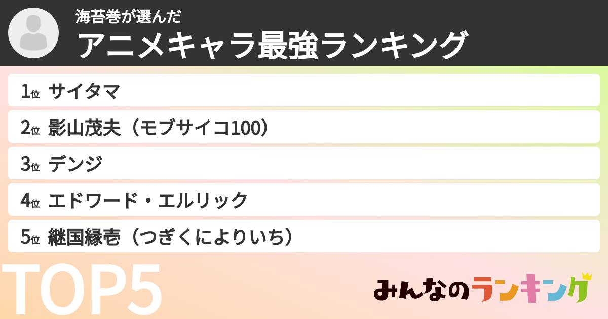 海苔巻さんの「アニメキャラ最強ランキング」