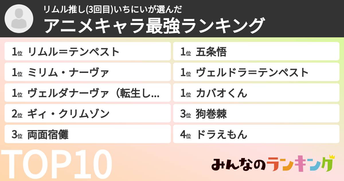 リムル推し(3回目)いちにいさんの「アニメキャラ最強ランキング」