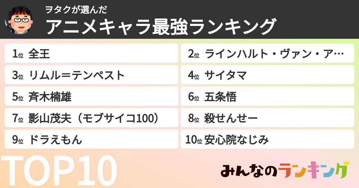 ヲタクさんの「アニメキャラ最強ランキング」