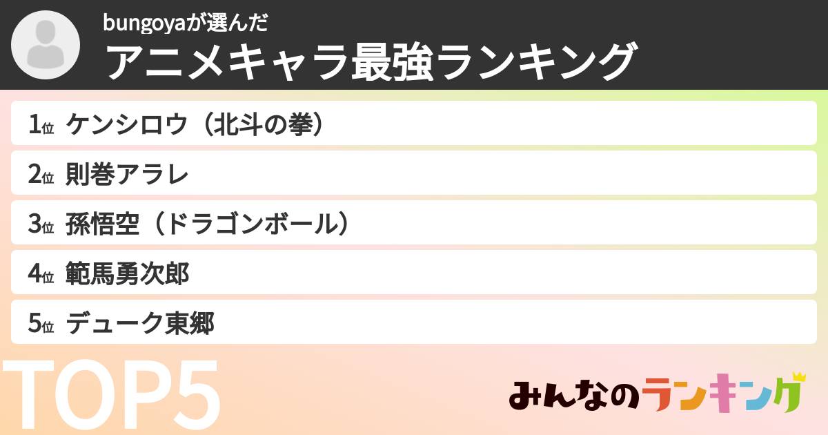 bungoyaさんの「アニメキャラ最強ランキング」