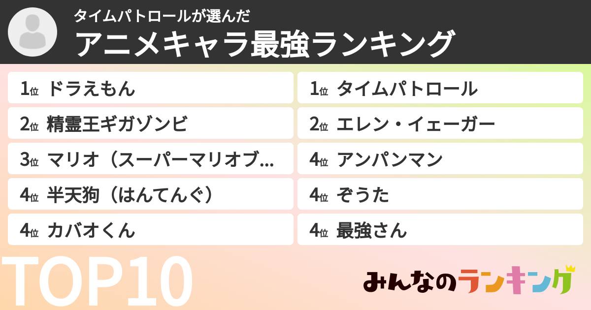 タイムパトロールさんの「アニメキャラ最強ランキング」