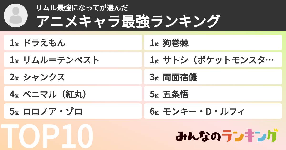 リムル最強になってさんの「アニメキャラ最強ランキング」