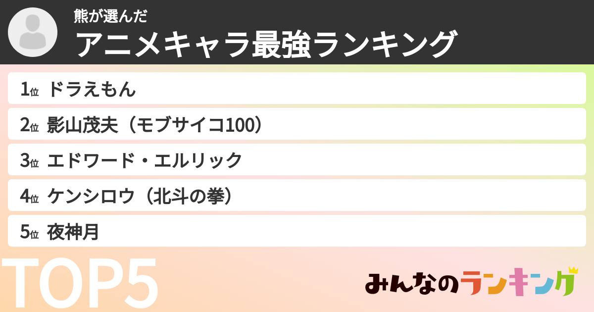 熊さんの「アニメキャラ最強ランキング」