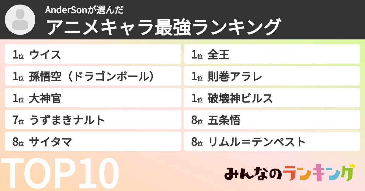 AnderSonさんの「アニメキャラ最強ランキング」