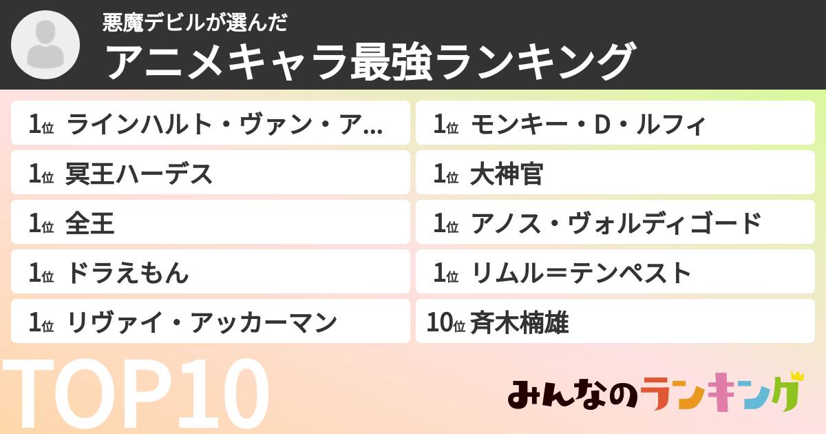 悪魔デビルさんの「アニメキャラ最強ランキング」