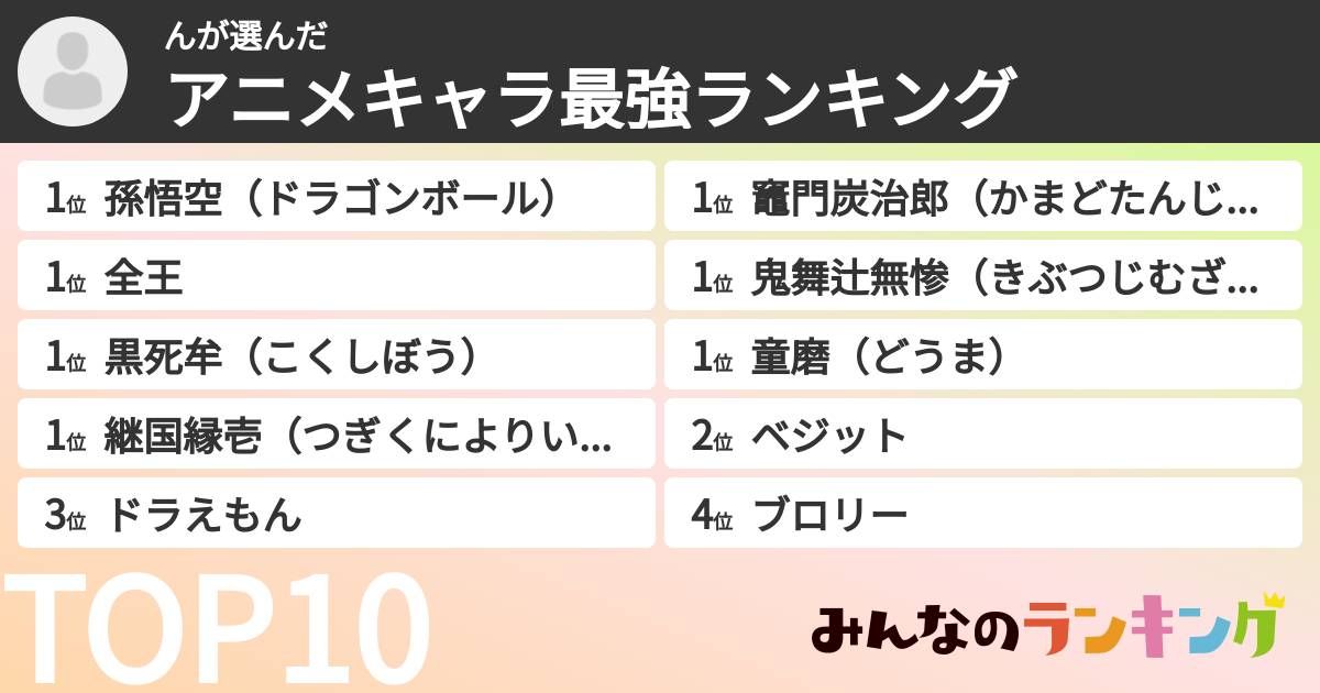 んさんの「アニメキャラ最強ランキング」