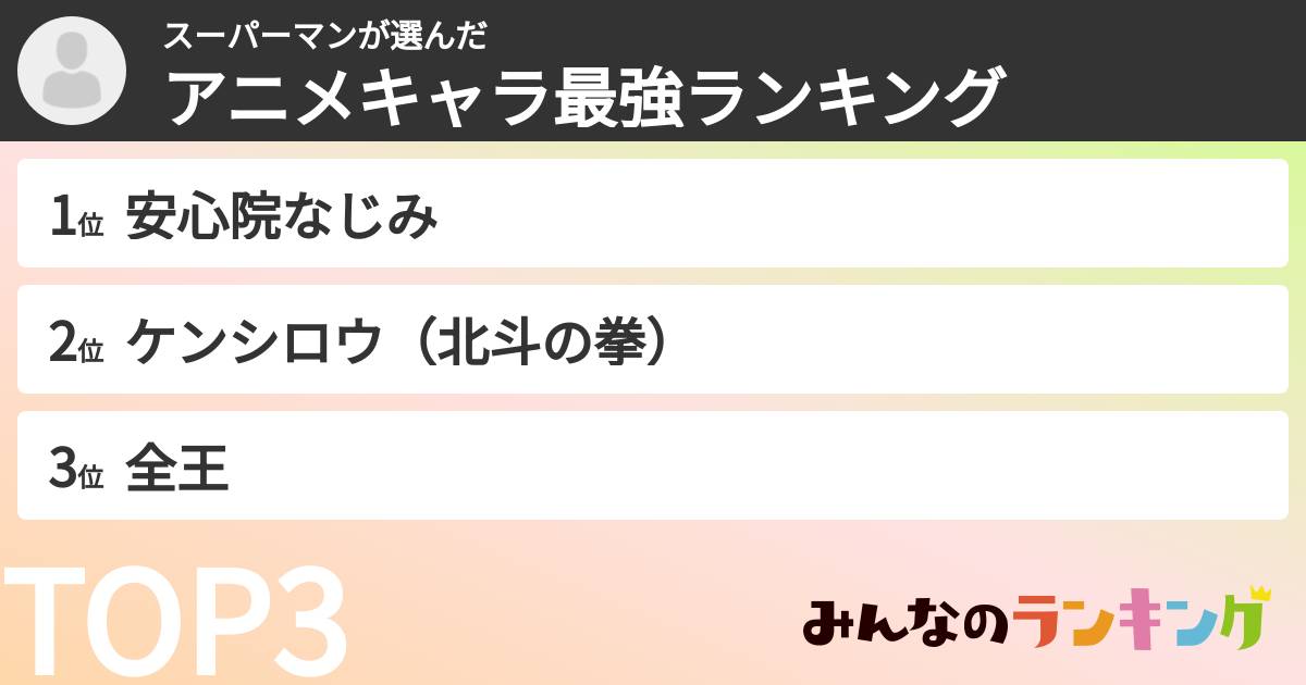 スーパーマンさんの「アニメキャラ最強ランキング」