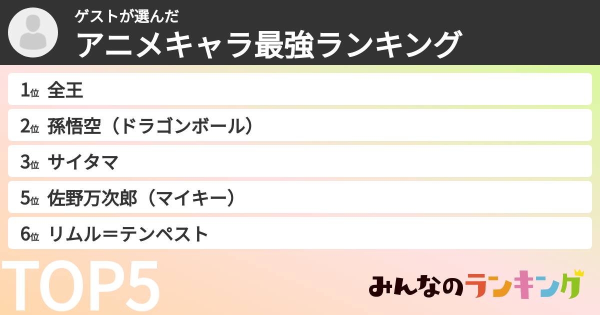 ゲストさんの「アニメキャラ最強ランキング」