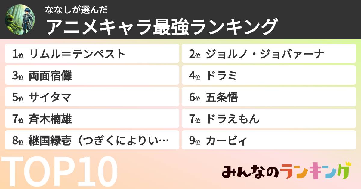ななしさんの「アニメキャラ最強ランキング」