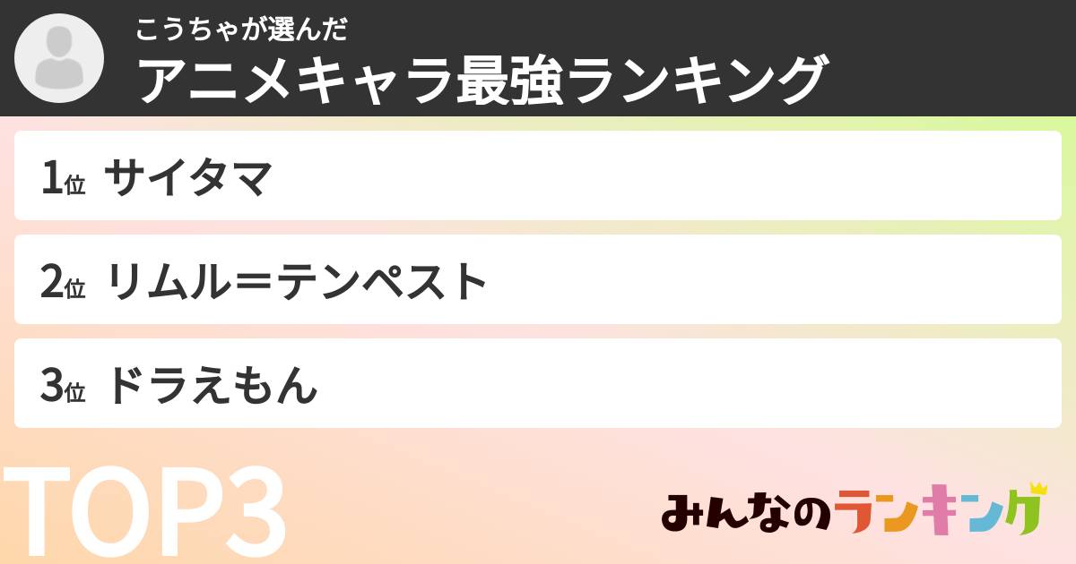 こうちゃさんの「アニメキャラ最強ランキング」