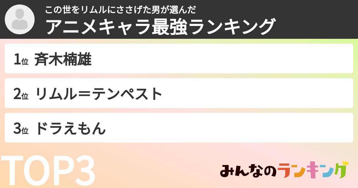 この世をリムルにささげた男さんの「アニメキャラ最強ランキング」