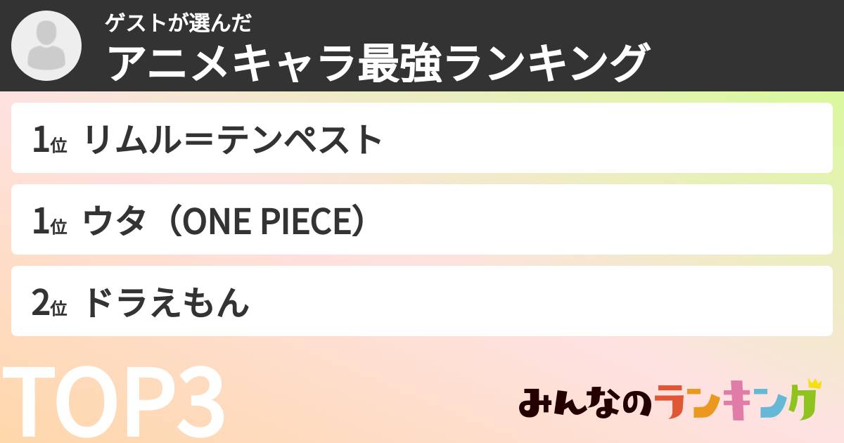 ゲストさんの「アニメキャラ最強ランキング」