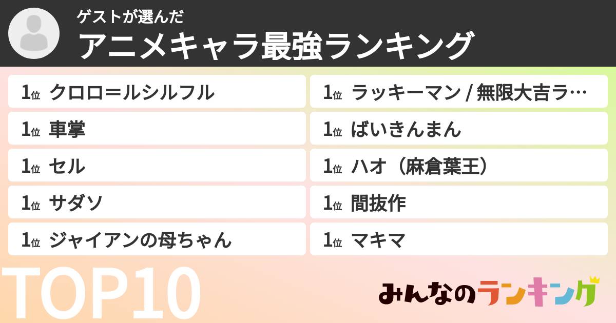 ゲストさんの「アニメキャラ最強ランキング」