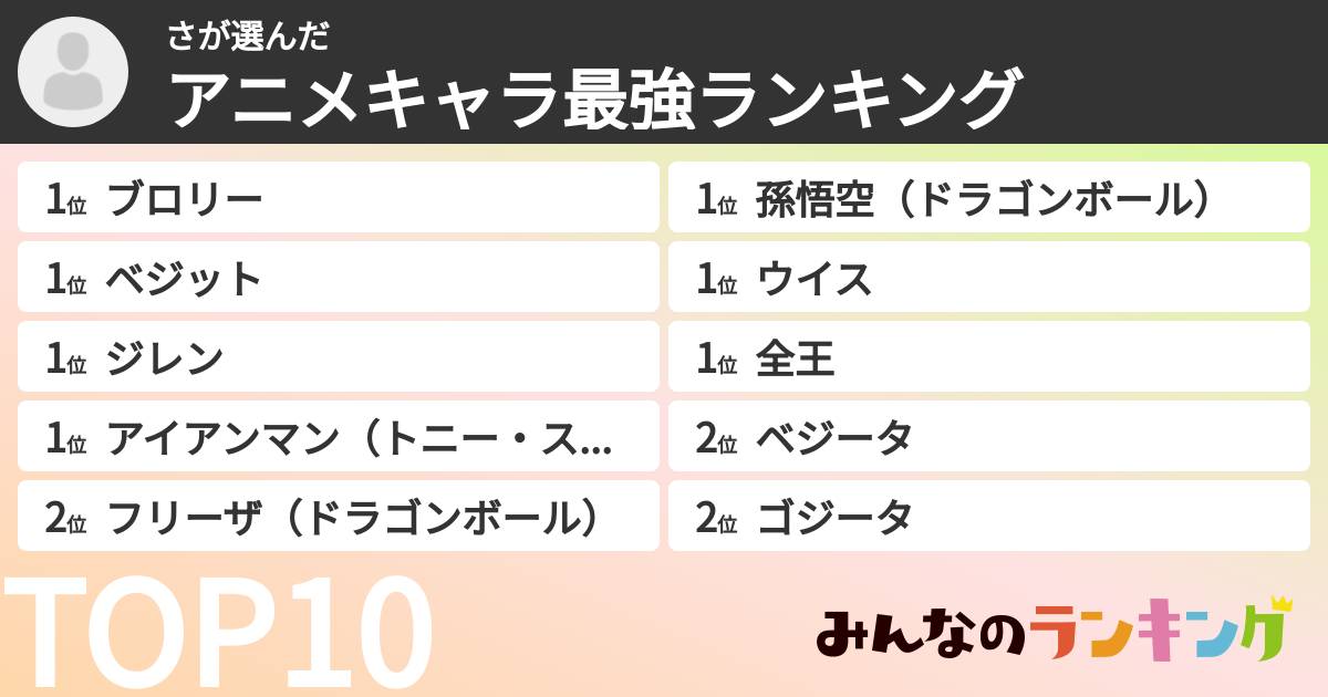 ささんの「アニメキャラ最強ランキング」