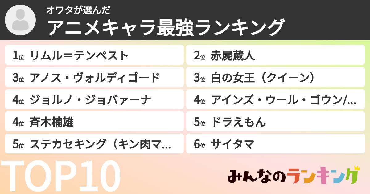 オワタさんの「アニメキャラ最強ランキング」