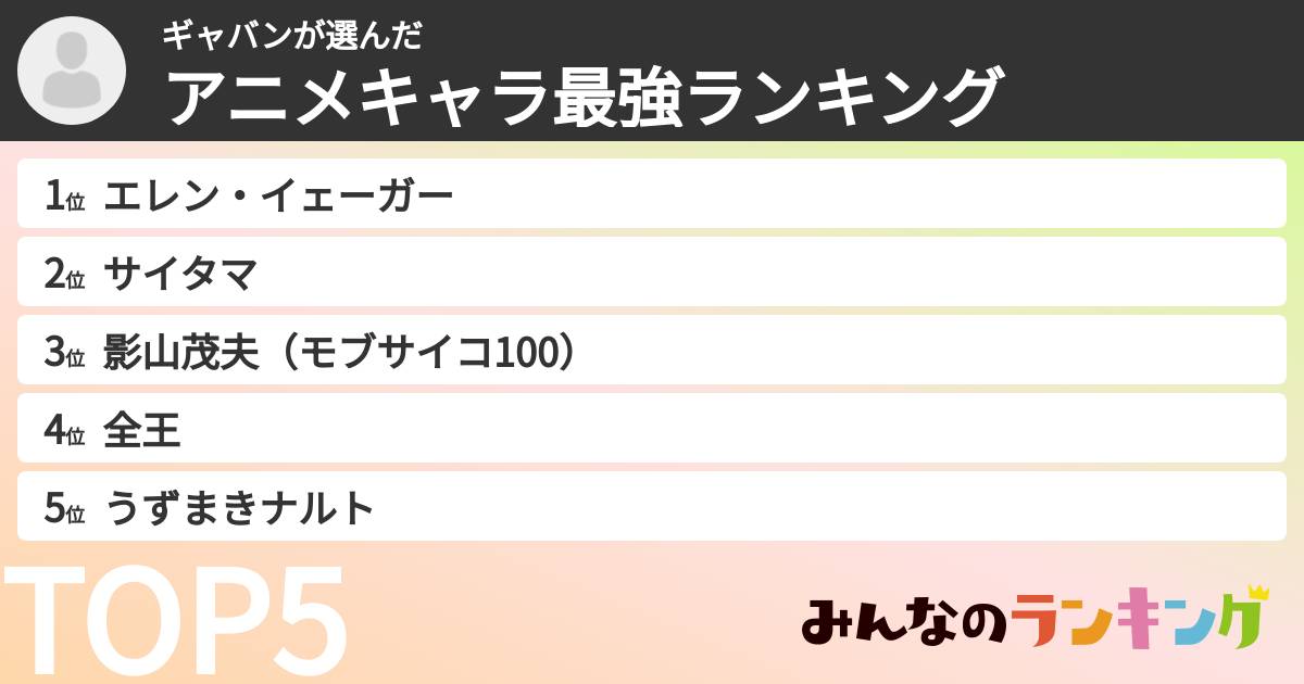 ギャバンさんの「アニメキャラ最強ランキング」
