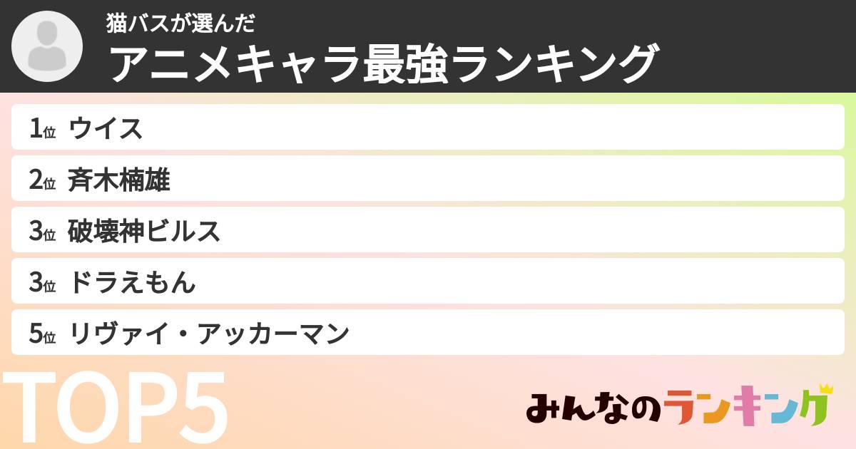 猫バスさんの「アニメキャラ最強ランキング」