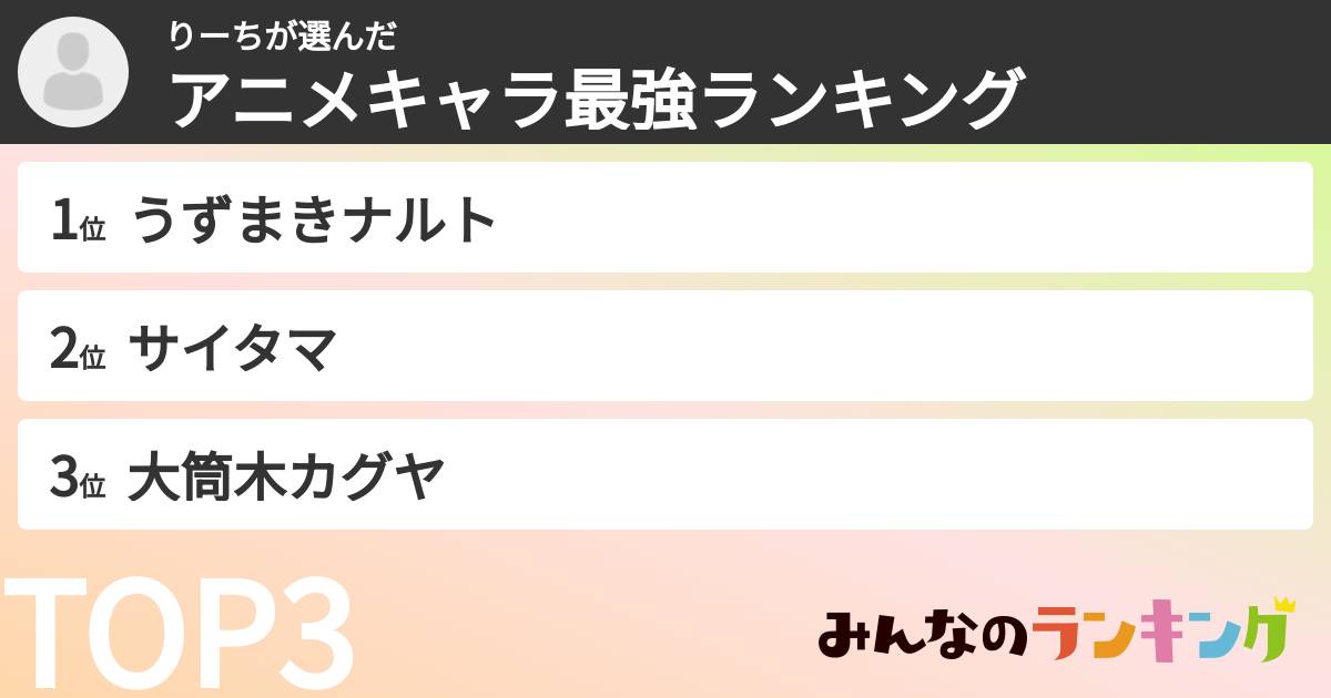 りーちさんの「アニメキャラ最強ランキング」