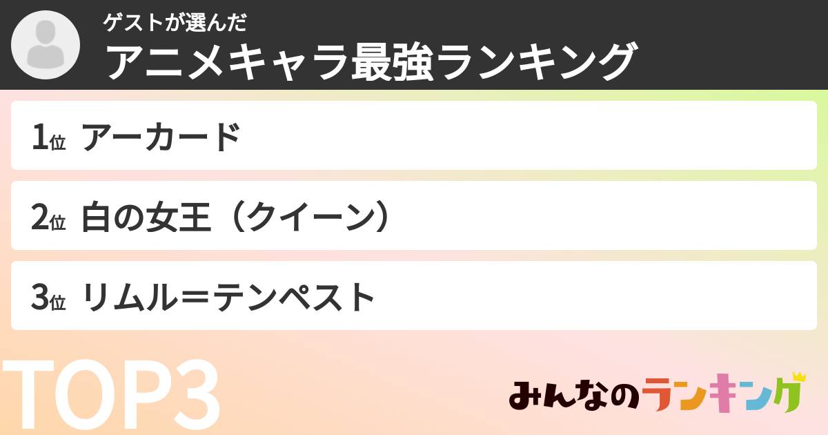 ゲストさんの「アニメキャラ最強ランキング」