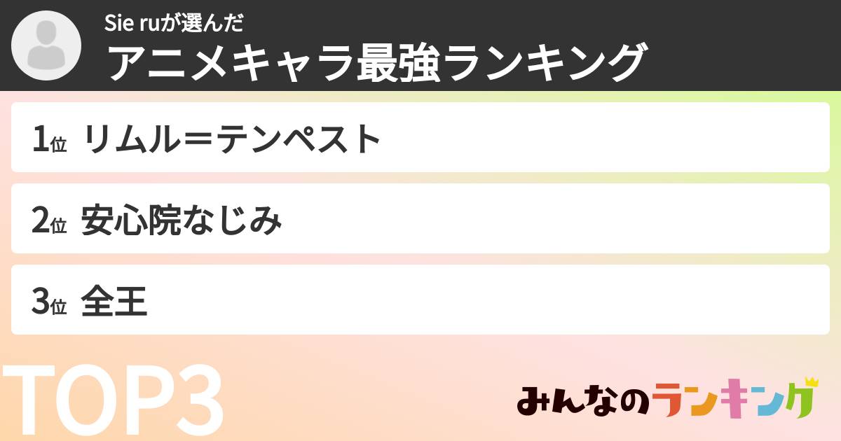 Sie ruさんの「アニメキャラ最強ランキング」