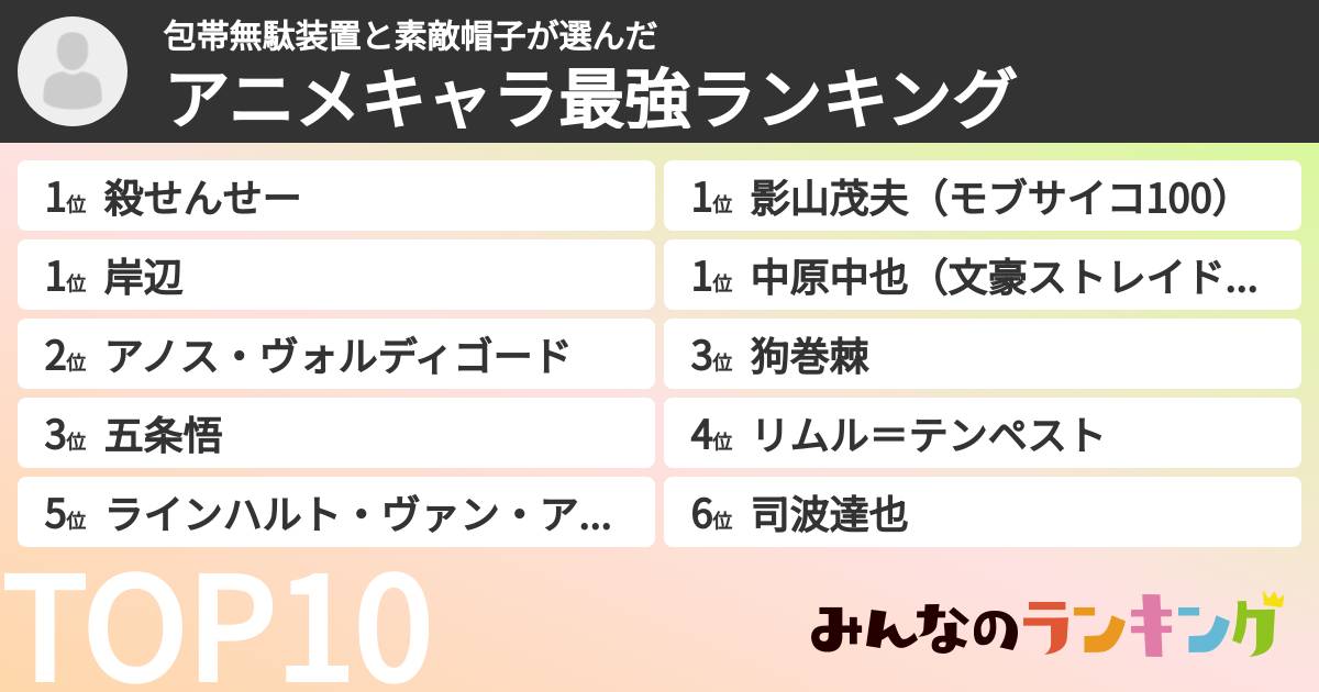 包帯無駄装置と素敵帽子さんの「アニメキャラ最強ランキング」