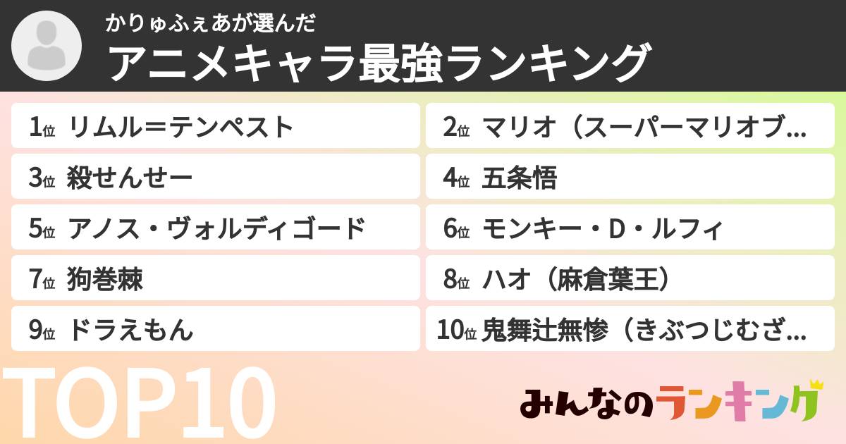 かりゅふぇあさんの「アニメキャラ最強ランキング」