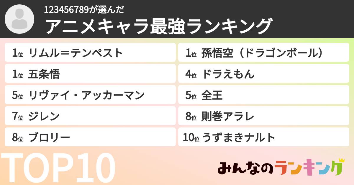 123456789さんの「アニメキャラ最強ランキング」