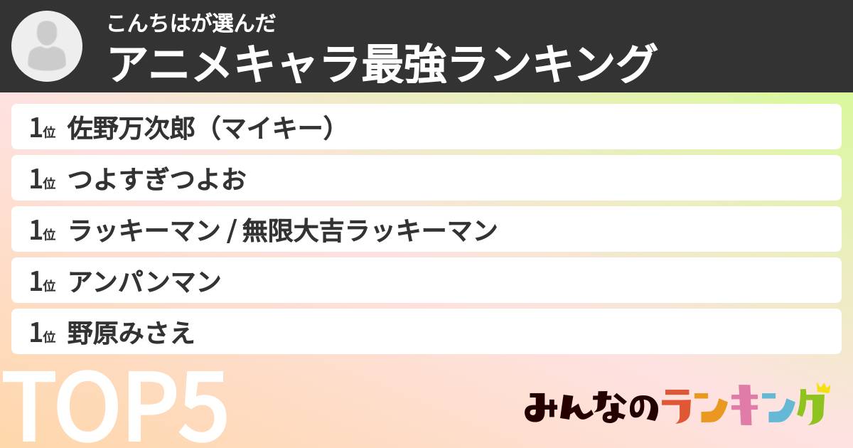 こんちはさんの「アニメキャラ最強ランキング」