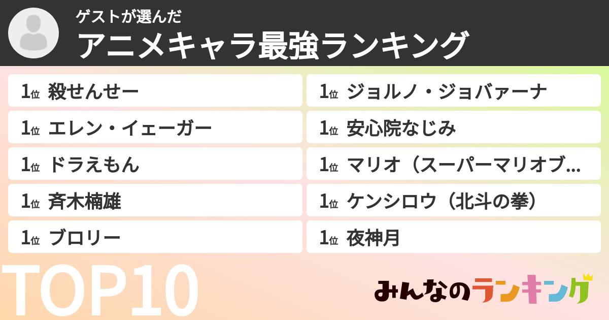 ゲストさんの「アニメキャラ最強ランキング」