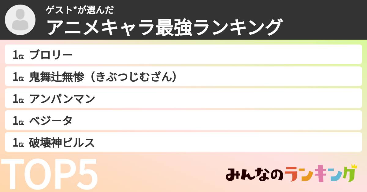 ゲスト*さんの「アニメキャラ最強ランキング」